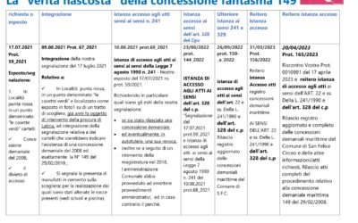 Perchè non revocare la concessione fantasma alle casette verdì?